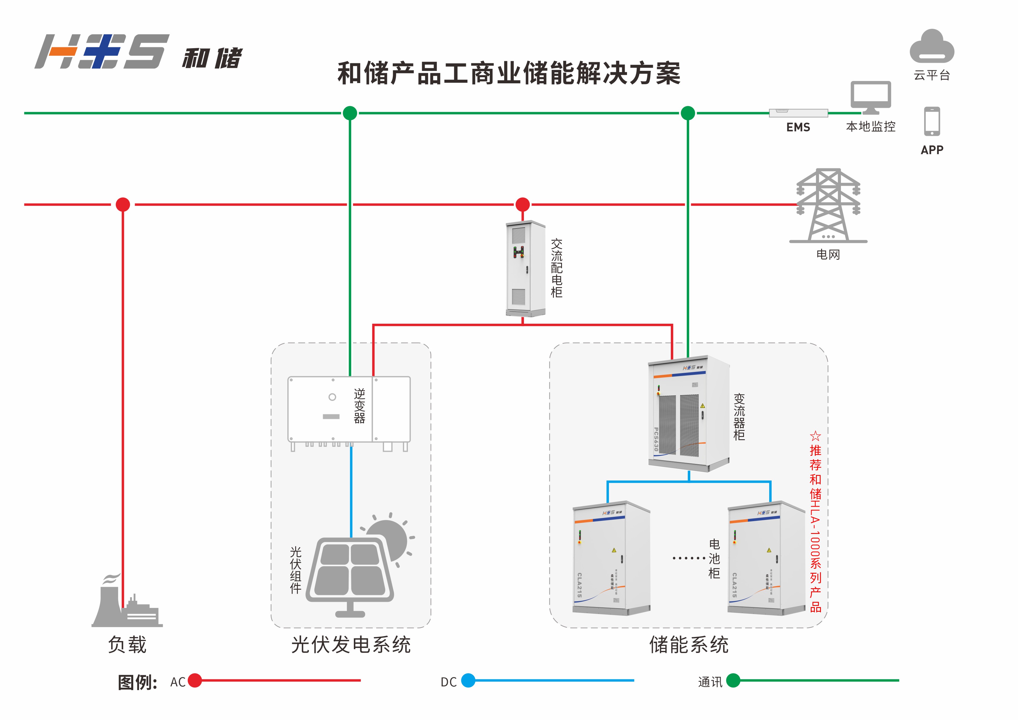 工商业解决方案.jpg