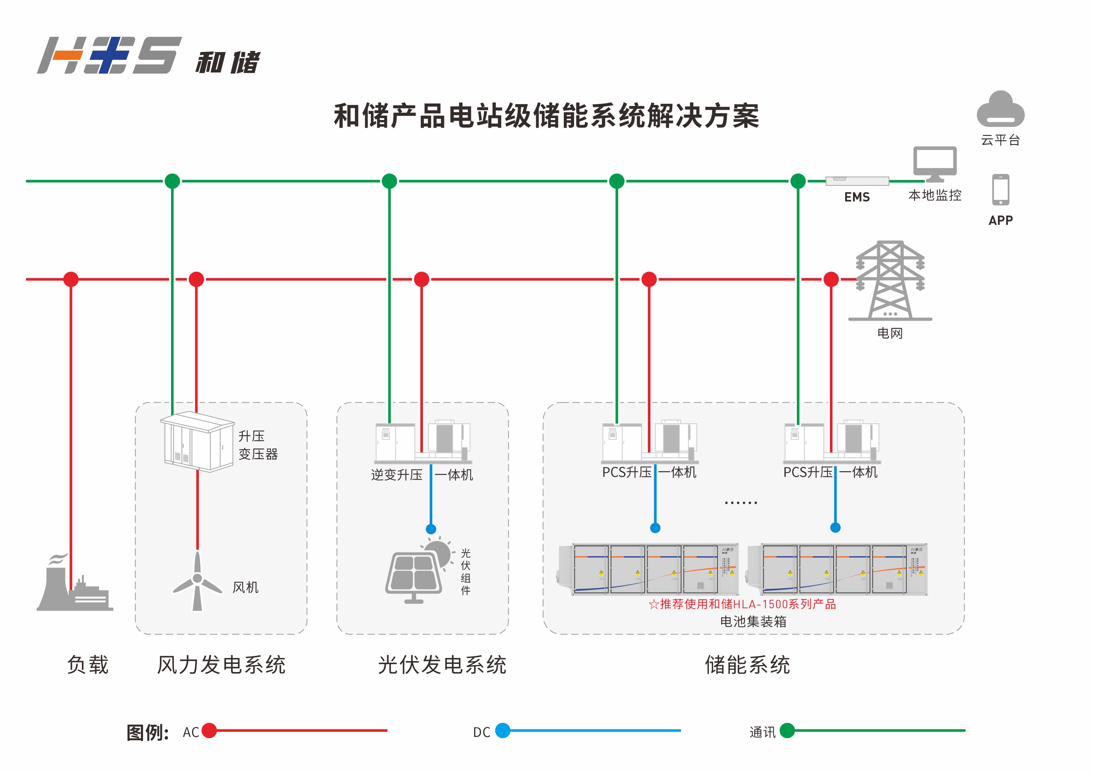 电站级储能系统解决方案.jpg